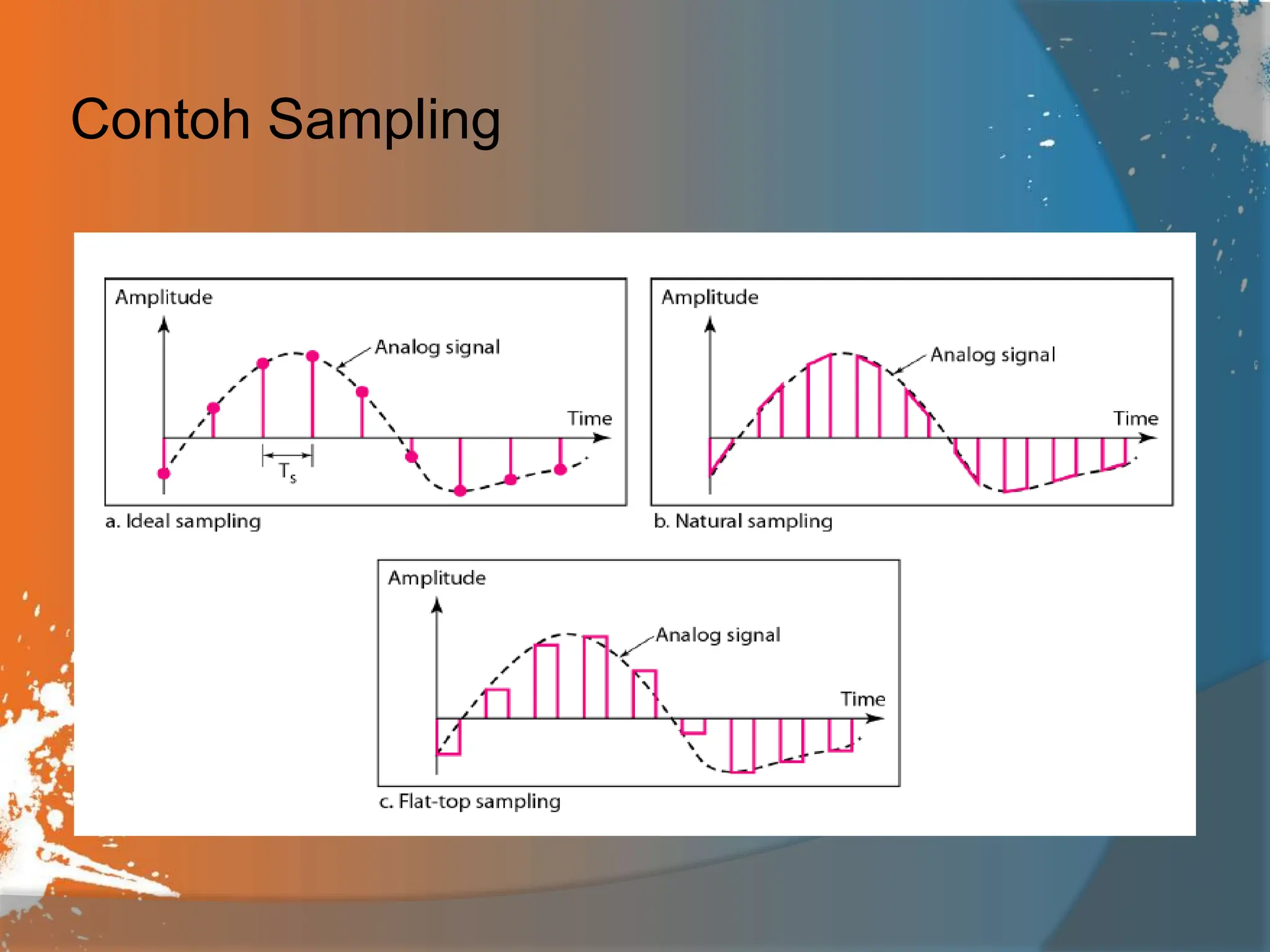 Contoh Sampling
 