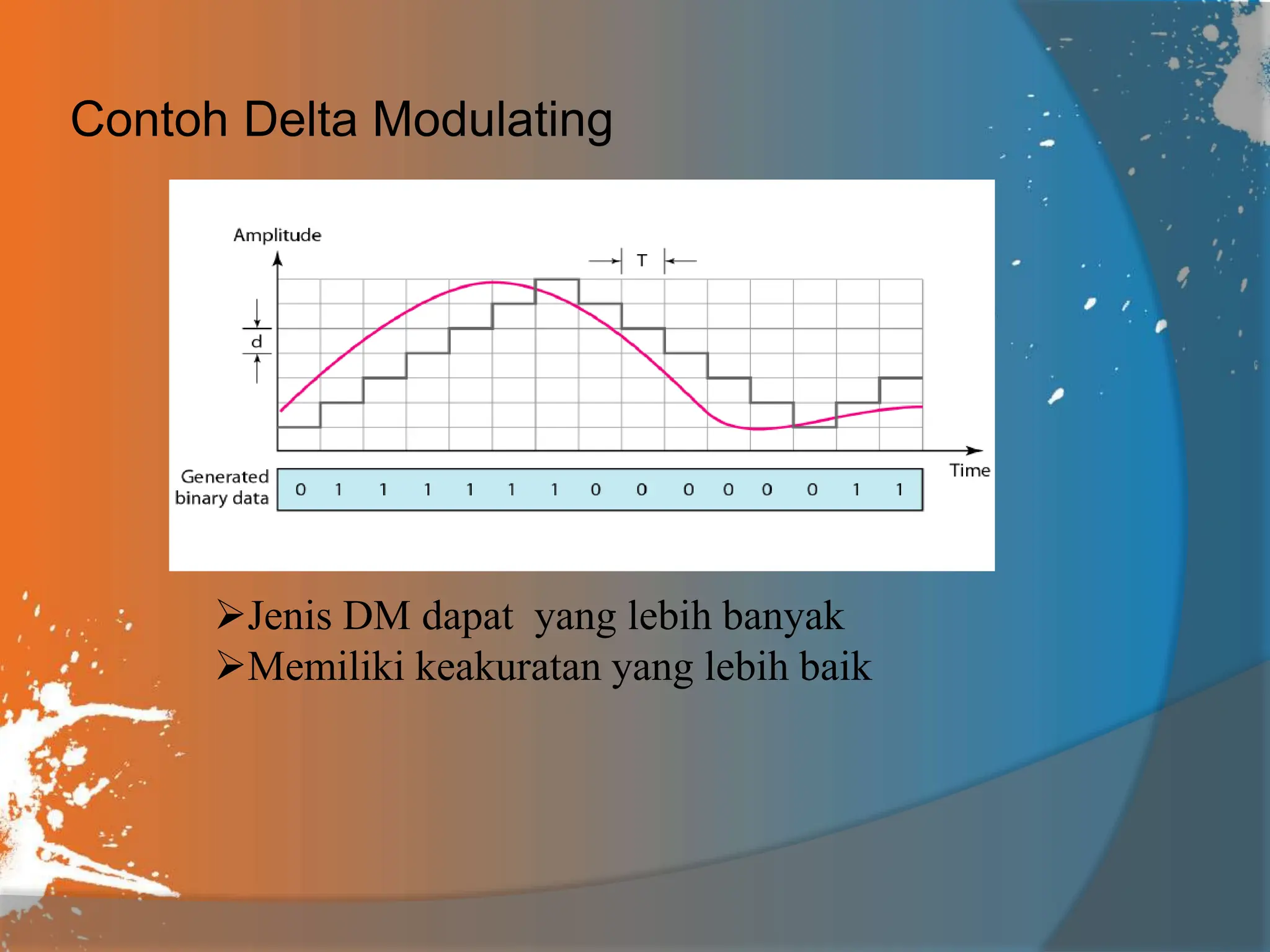 Contoh Delta Modulating
Jenis DM dapat yang lebih banyak
Memiliki keakuratan yang lebih baik
 