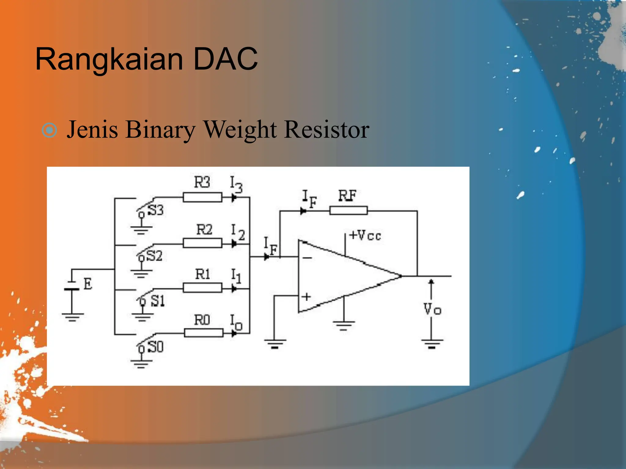 Rangkaian DAC
 Jenis Binary Weight Resistor
 