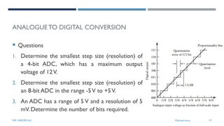 Analog to Digital Converter and DAC.pptx