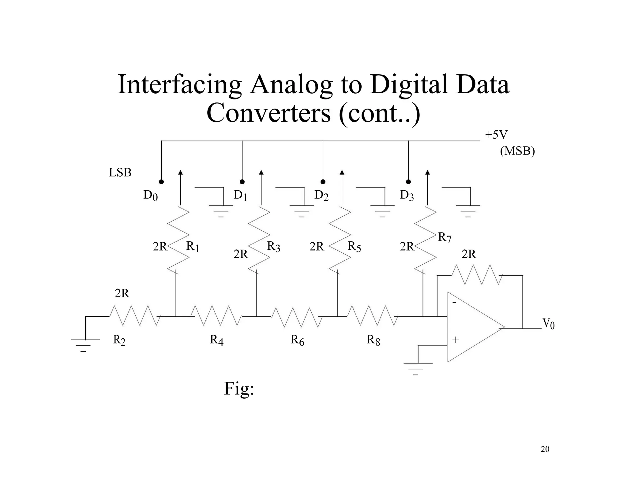 Interfacing Analog to Digital Data
Converters (cont..)
+5V
(MSB)
LSB
D0 D1 D2 D3
2R R1 R3 2R R5 2R
R7
2R 2R
2R
-
R2 R4 R6 R8
V0
+
Fig:
20
 