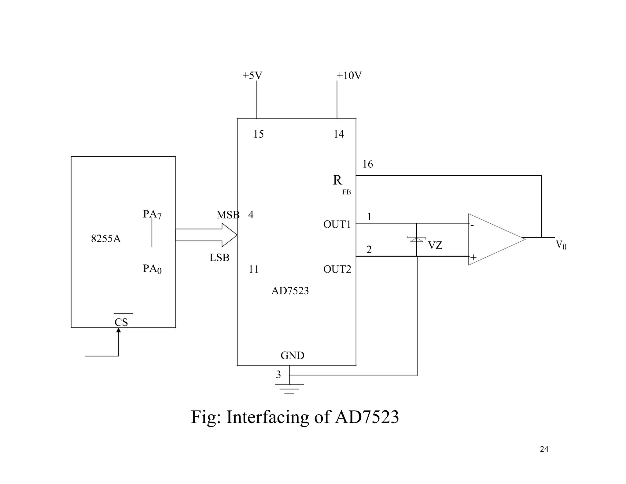 +5V +10V
15 14
16
PA7 MSB 4
R
FB
OUT1
1
-
8255A
VZ V0
LSB
2
+
11
PA0 OUT2
AD7523
CS
GND
3
Fig: Interfacing of AD7523
24
 