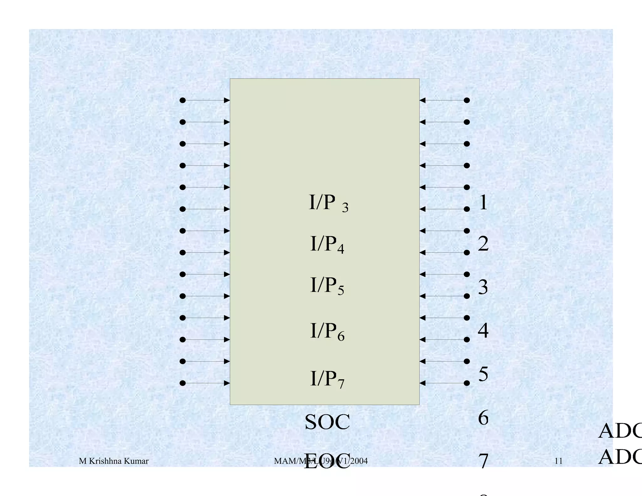 M Krishhna Kumar MAM/M3/LU9g/V1/2004 11
 