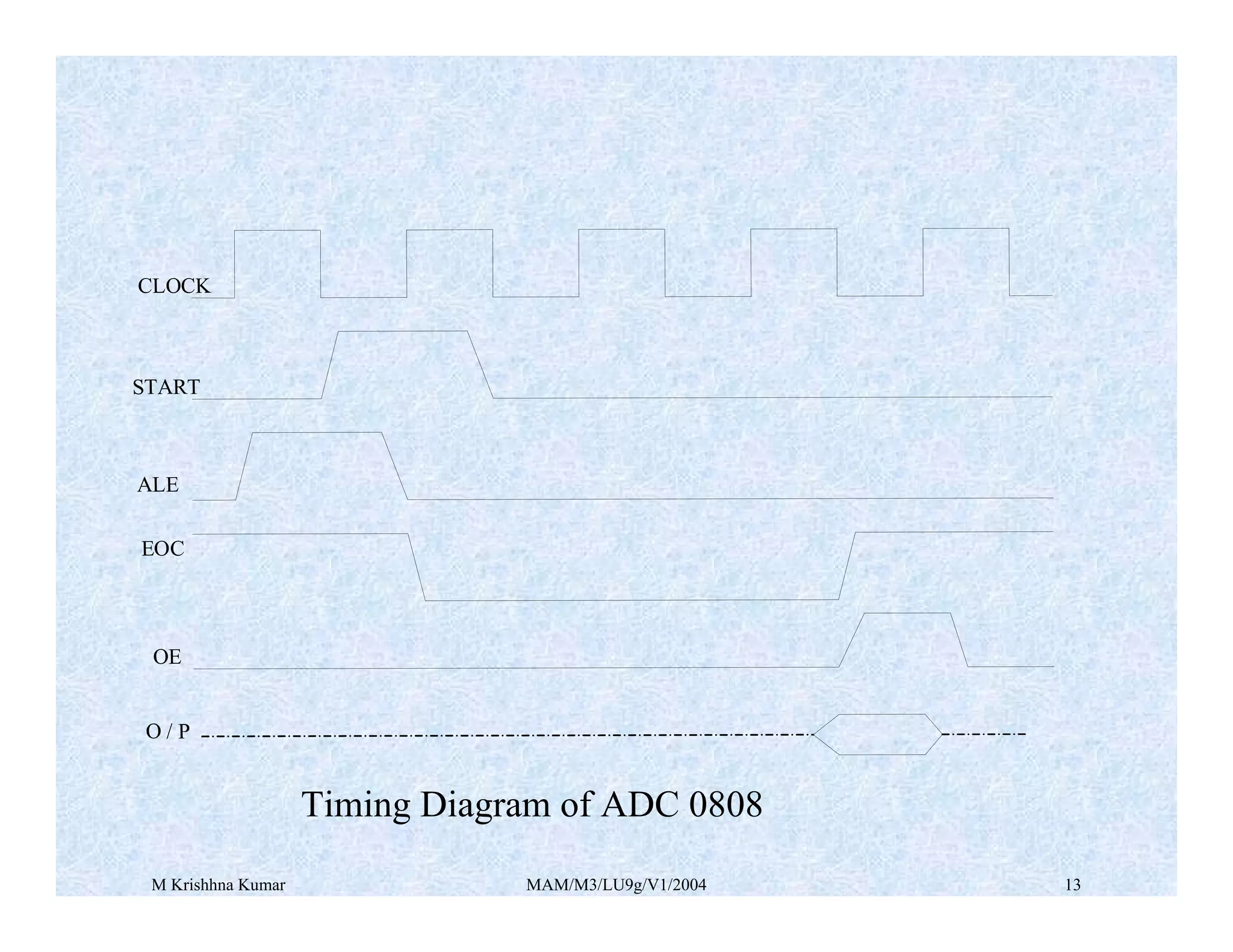 M Krishhna Kumar MAM/M3/LU9g/V1/2004 13
CLOCK
START
ALE
EOC
OE
O / P
Timing Diagram of ADC 0808
 