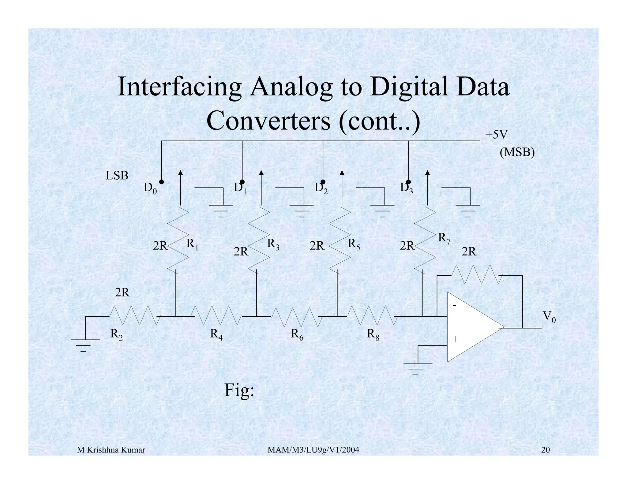 M Krishhna Kumar MAM/M3/LU9g/V1/2004 20
2R
R2 R4 R6 R8
2R
2R
2R
2R
2R R1 R3 R5
R7
D1 D2 D3
D0
+
-
V0
+5V
(MSB)
LSB
Fig:
Interfacing Analog to Digital Data
Converters (cont..)
 