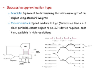 Analog to Digital Converters and Data Acquisition Systems | PDF