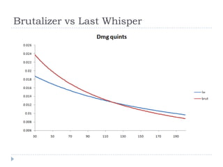 Brutalizer vs Last Whisper
 