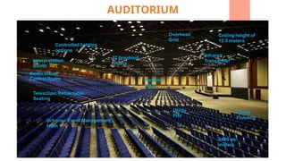 AUDITORIUM
 