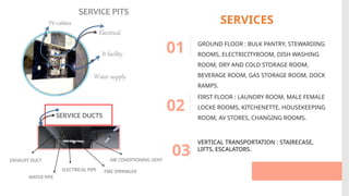01 GROUND FLOOR : BULK PANTRY, STEWARDING
ROOMS, ELECTRICITYROOM, DISH WASHING
ROOM, DRY AND COLD STORAGE ROOM,
BEVERAGE ROOM, GAS STORAGE ROOM, DOCK
RAMPS.
02
FIRST FLOOR : LAUNDRY ROOM, MALE FEMALE
LOCKE ROOMS, KITCHENETTE, HOUSEKEEPING
ROOM, AV STORES, CHANGING ROOMS.
03
VERTICAL TRANSPORTATION : STAIRECASE,
LIFTS, ESCALATORS.
SERVICES
EXHAUST DUCT
WATER PIPE
ELECTRICAL PIPE FIRE SPRINKLER
AIR CONDITIONING VENT
SERVICE DUCTS
TV cables
 
