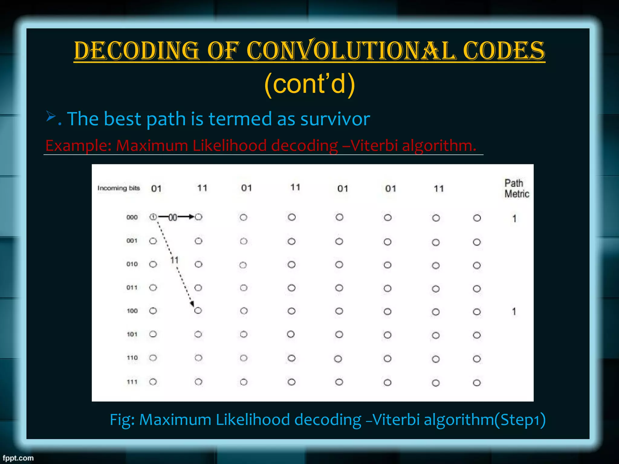 Convolutional Codes And Their Decoding | PPT | Programming Languages ...