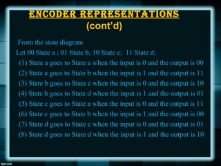 Convolutional Codes And Their Decoding | PPT