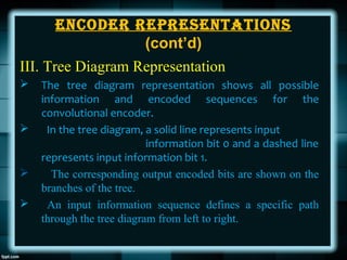 Convolutional Codes And Their Decoding | PPT