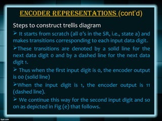 Convolutional Codes And Their Decoding | PPT