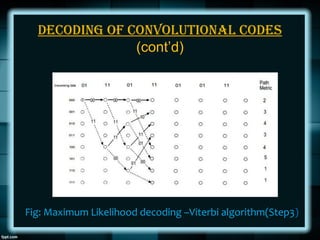 DecoDing of convolutional coDes
(cont’d)
Fig: Maximum Likelihood decoding –Viterbi algorithm(Step3)
 
