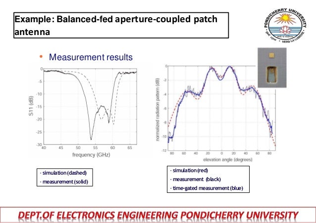 Frequency And Pattern Reconfigurable Slot Antenna Frequency And Pattern Reconfigurable Slot Antenna