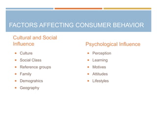 FACTORS AFFECTING CONSUMER BEHAVIOR
Cultural and Social
Influence
 Culture
 Social Class
 Reference groups
 Family
 Demograhics
 Geography
Psychological Influence
 Perception
 Learning
 Motives
 Attitudes
 Lifestyles
 