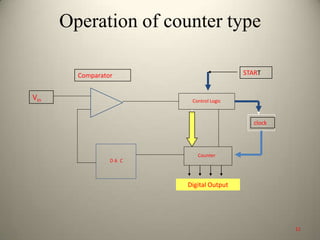 Operation of counter type
Control Logic
D A C
Counter
START
Vin
Comparator
Digital Output
clock
11
 