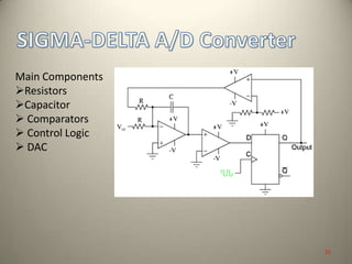 Main Components
Resistors
Capacitor
 Comparators
 Control Logic
 DAC
21
 
