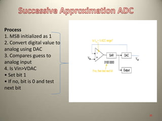 Process
1. MSB initialized as 1
2. Convert digital value to
analog using DAC
3. Compares guess to
analog input
4. Is Vin>VDAC
• Set bit 1
• If no, bit is 0 and test
next bit
25
 
