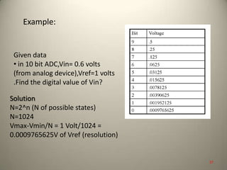 Example:
Given data
• in 10 bit ADC,Vin= 0.6 volts
(from analog device),Vref=1 volts
.Find the digital value of Vin?
Solution
N=2^n (N of possible states)
N=1024
Vmax-Vmin/N = 1 Volt/1024 =
0.0009765625V of Vref (resolution)
27
 
