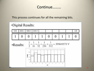 This process continues for all the remaining bits.
Continue………
31
 