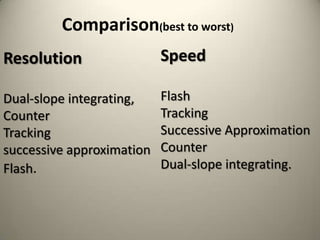 37
Resolution
Dual-slope integrating,
Counter
Tracking
successive approximation
Flash.
Speed
Flash
Tracking
Successive Approximation
Counter
Dual-slope integrating.
Comparison(best to worst)
 