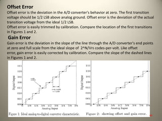 Offset Error
Offset error is the deviation in the A/D converter's behavior at zero. The first transition
voltage should be 1/2 LSB above analog ground. Offset error is the deviation of the actual
transition voltage from the ideal 1/2 LSB.
Offset error is easily trimmed by calibration. Compare the location of the first transitions
in Figures 1 and 2.
Gain Error
Gain error is the deviation in the slope of the line through the A/D converter's end points
at zero and full scale from the ideal slope of 2^N/VFS codes-per-volt. Like offset
error, gain error is easily corrected by calibration. Compare the slope of the dashed lines
in Figures 1 and 2.
49
 