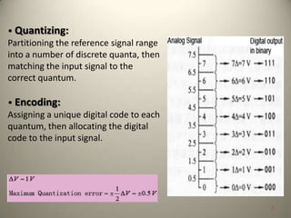 • Quantizing:
Partitioning the reference signal range
into a number of discrete quanta, then
matching the input signal to the
correct quantum.
• Encoding:
Assigning a unique digital code to each
quantum, then allocating the digital
code to the input signal.
7
 