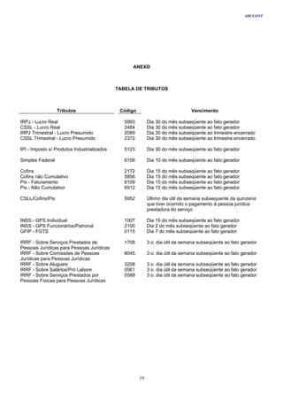 ADCCONT




                                                   ANEXO



                                             TABELA DE TRIBUTOS



                  Tributos                    Código                            Vencimento

IRPJ - Lucro Real                               5993        Dia 30 do mês subseqüente ao fato gerador
CSSL - Lucro Real                               2484        Dia 30 do mês subseqüente ao fato gerador
IRPJ Trimestral - Lucro Presumido               2089        Dia 30 do mês subseqüente ao trimestre encerrado
CSSL Trimestral - Lucro Presumido               2372        Dia 30 do mês subseqüente ao trimestre encerrado

IPI - Imposto s/ Produtos Industrializados      5123        Dia 30 do mês subseqüente ao fato gerador

Simples Federal                                 6106        Dia 10 do mês subseqüente ao fato gerador

Cofins                                          2172        Dia 15 do mês subseqüente ao fato gerador
Cofins não Cumulativo                           5856        Dia 15 do mês subseqüente ao fato gerador
Pis - Faturamento                               8109        Dia 15 do mês subseqüente ao fato gerador
Pis - Não Cumulativo                            6912        Dia 15 do mês subseqüente ao fato gerador

CSLL/Cofins/Pis                                 5952        Último dia útil da semana subsequente da quinzena
                                                            que tiver ocorrido o pagamento à pessoa jurídica
                                                            prestadora do serviço

INSS - GPS Individual                           1007        Dia 15 do mês subseqüente ao fato gerador
INSS - GPS Funcionários/Patronal                2100        Dia 2 do mês subseqüente ao fato gerador
GFIP - FGTS                                     0115        Dia 7 do mês subseqüente ao fato gerador

IRRF - Sobre Serviços Prestados de              1708        3 o. dia útil da semana subseqüente ao fato gerador
Pessoas Jurídicas para Pessoas Jurídicas
IRRF - Sobre Comissões de Pessoas               8045        3 o. dia útil da semana subseqüente ao fato gerador
Jurídicas para Pessoas Jurídicas
IRRF - Sobre Alugueis                           3208        3 o. dia útil da semana subseqüente ao fato gerador
IRRF - Sobre Salários/Pró Labore                0561        3 o. dia útil da semana subseqüente ao fato gerador
IRRF - Sobre Serviços Prestados por             0588        3 o. dia útil da semana subseqüente ao fato gerador
Pessoas Físicas para Pessoas Jurídicas




                                                       19
 