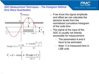 ADC Conveter Performance and Limitations.ppt