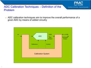ADC Conveter Performance and Limitations.ppt