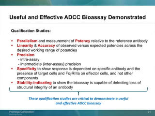 ©2013 Promega Corporation.
Promega CorporationPromega Corporation 21
 Parallelism and measurement of Potency relative to the reference antibody
 Linearity & Accuracy of observed versus expected potencies across the
desired working range of potencies
 Precision
- intra-assay
- intermediate (inter-assay) precision
 Specificity to show response is dependent on specific antibody and the
presence of target cells and FcgRIIIa on effector cells, and not other
components
 Stability-indicating to show the bioassay is capable of detecting loss of
structural integrity of an antibody
These qualification studies are critical to demonstrate a useful
and effective ADCC bioassay
Useful and Effective ADCC Bioassay Demonstrated
Qualification Studies:
 