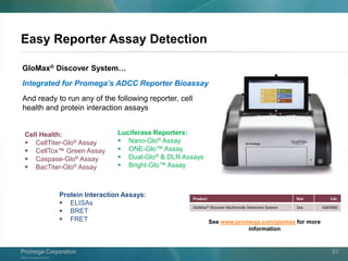 ©2013 Promega Corporation.
Promega CorporationPromega Corporation 51
Easy Reporter Assay Detection
GloMax® Discover System…
Integrated for Promega’s ADCC Reporter Bioassay
And ready to run any of the following reporter, cell
health and protein interaction assays
Product Size Cat.
GloMax® Discover Multimode Detection System 1ea GM3000
Cell Health:
 CellTiter-Glo® Assay
 CellTox™ Green Assay
 Caspase-Glo® Assay
 BacTiter-Glo® Assay
Luciferase Reporters:
 Nano-Glo® Assay
 ONE-Glo™ Assay
 Dual-Glo® & DLR Assays
 Bright-Glo™ Assay
Protein Interaction Assays:
 ELISAs
 BRET
 FRET See www.promega.com/glomax for more
information
 
