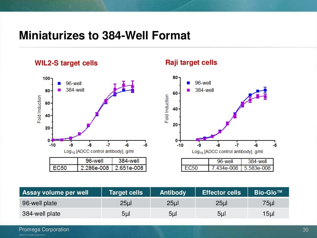 Adcc Reporter Bioassay _ ADCC Reporter Bioassay, Core Kit – VMUS