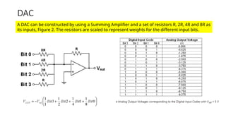 Understanding ADC and DAC: Flash ADC and Ladder DAC Explained | PPTX