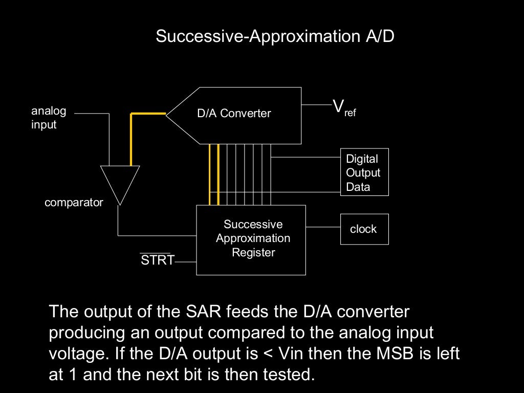 Adc dac converter