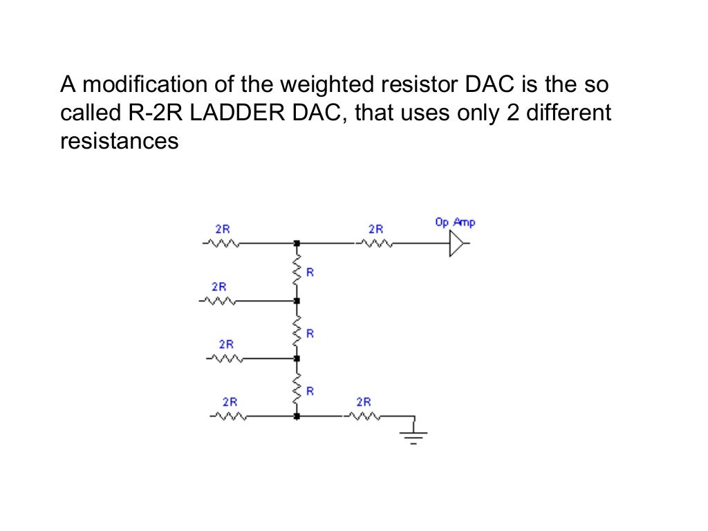 Adc dac converter