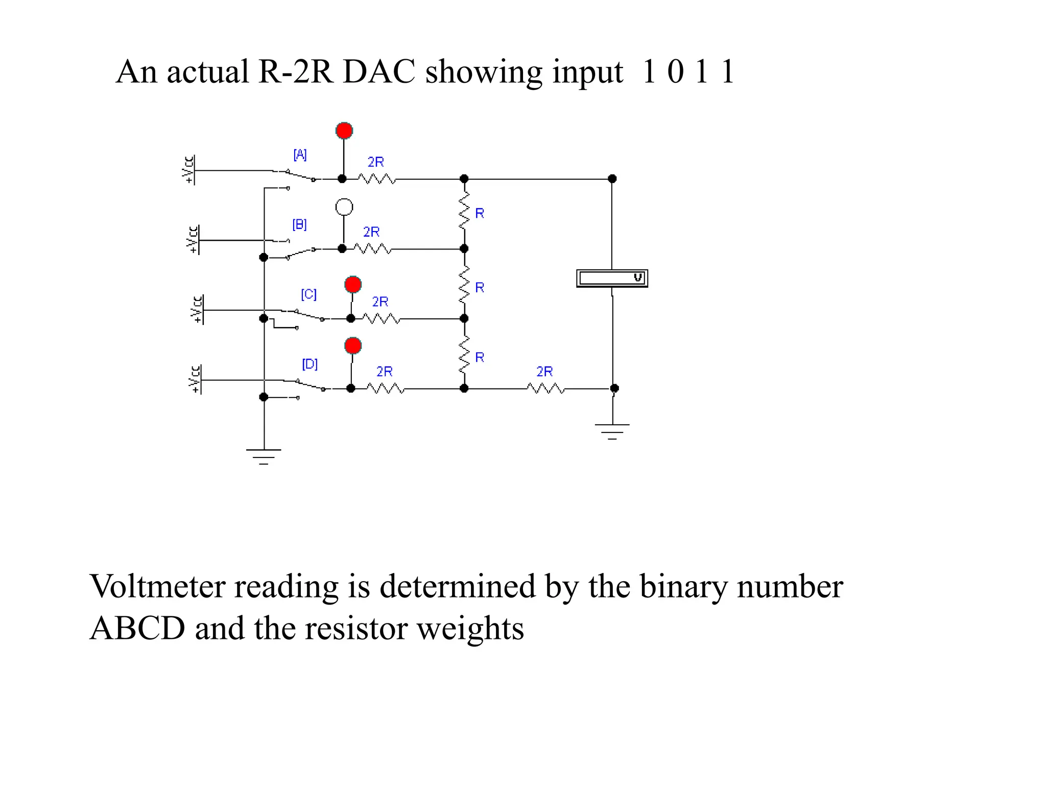 An actual R-2R DAC showing input 1 0 1 1
Voltmeter reading is determined by the binary number
ABCD and the resistor weights
 