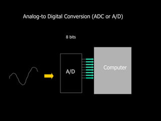 Analog-to Digital Conversion (ADC or A/D)
A/D
8 bits
Computer
 