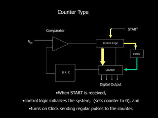 Counter Type
Control Logic
D A C
Counter
START
Vin
Comparator
Digital Output
clock
•When START is received,
•control logic initializes the system, (sets counter to 0), and
•turns on Clock sending regular pulses to the counter.
 
