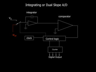 Vin
-Vref
Control logic
Counter
clock
comparator
integrator
Digital Output
Integrating or Dual Slope A/D
 
