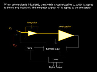 Vin
-Vref
Control logic
Counter
clock
comparator
integrator
Digital Output
When conversion is initialized, the switch is connected to Vin which is applied
to the op amp integrator. The integrator output (>0) is applied to the comparator
 
