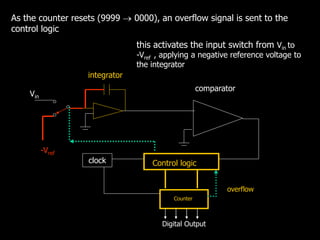 Vin
-Vref
Control logic
Counter
clock
comparator
integrator
Digital Output
overflow
As the counter resets (9999  0000), an overflow signal is sent to the
control logic
this activates the input switch from Vin to
-Vref , applying a negative reference voltage to
the integrator
 