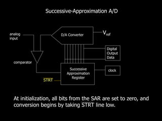 Successive-Approximation A/D
Successive
Approximation
Register
D/A Converter Vref
clock
analog
input
Digital
Output
Data
At initialization, all bits from the SAR are set to zero, and
conversion begins by taking STRT line low.
comparator
STRT
 