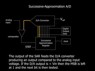 Successive
Approximation
Register
D/A Converter Vref
clock
analog
input
Digital
Output
Data
comparator
STRT
Successive-Approximation A/D
The output of the SAR feeds the D/A converter
producing an output compared to the analog input
voltage. If the D/A output is < Vin then the MSB is left
at 1 and the next bit is then tested.
 
