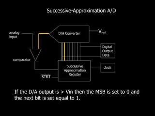 Successive
Approximation
Register
D/A Converter Vref
clock
analog
input
Digital
Output
Data
comparator
STRT
Successive-Approximation A/D
If the D/A output is > Vin then the MSB is set to 0 and
the next bit is set equal to 1.
 