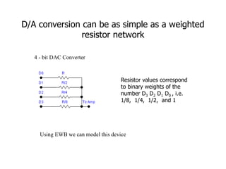 D/A conversion can be as simple as a weighted
resistor network
4 - bit DAC Converter
Resistor values correspond
to binary weights of the
number D3 D2 D1 D0 , i.e.
1/8, 1/4, 1/2, and 1
Using EWB we can model this device
 