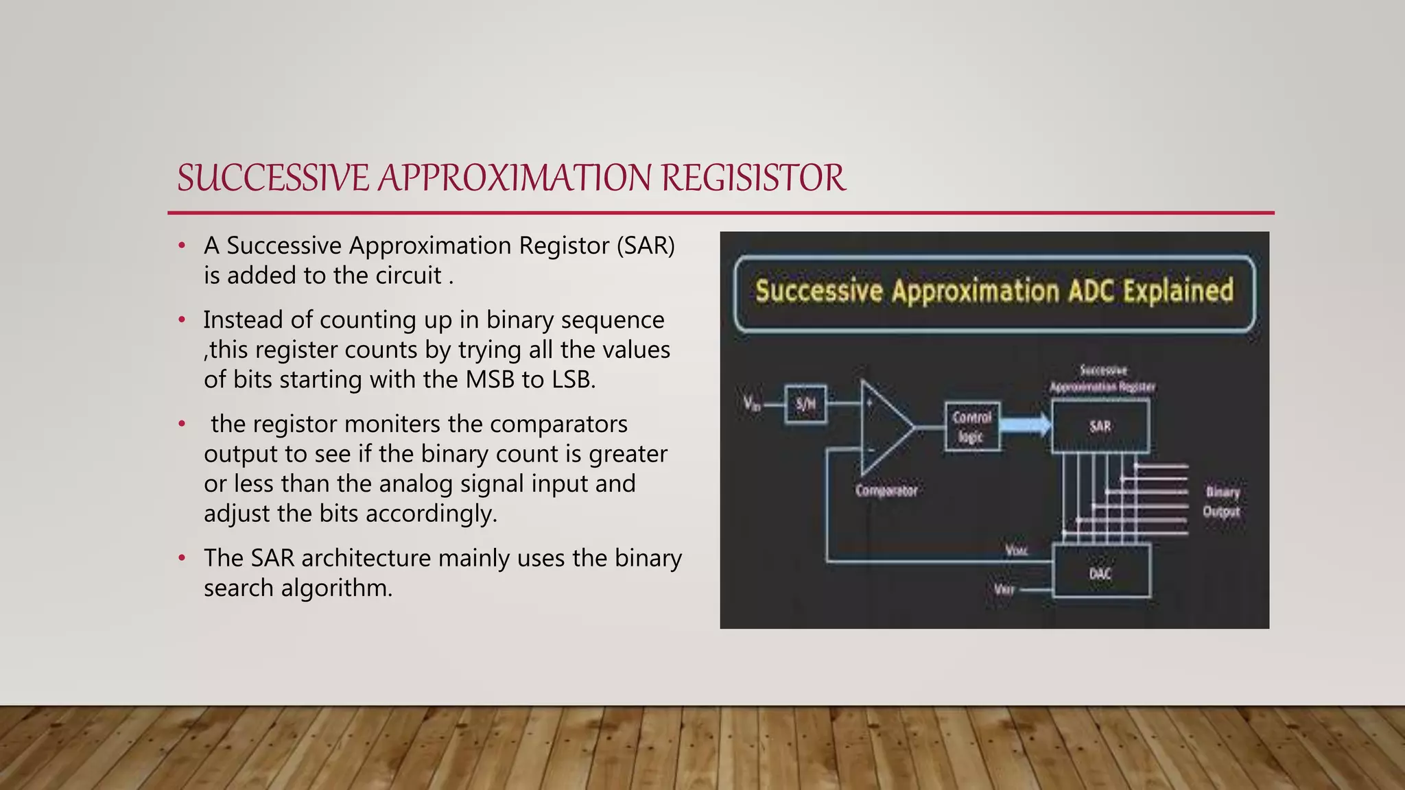 ADC,DAC CONVERTER PPT,CA3.pptx