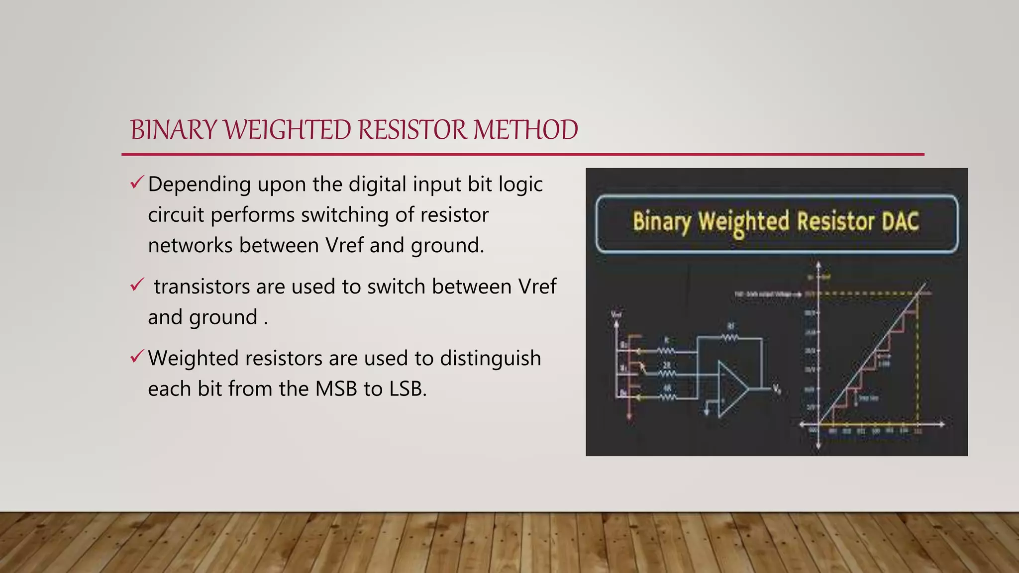 ADC,DAC CONVERTER PPT,CA3.pptx