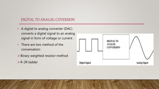 ADC,DAC CONVERTER PPT,CA3.pptx